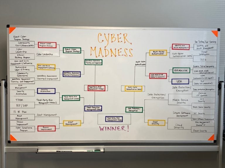 Madness Bracket
