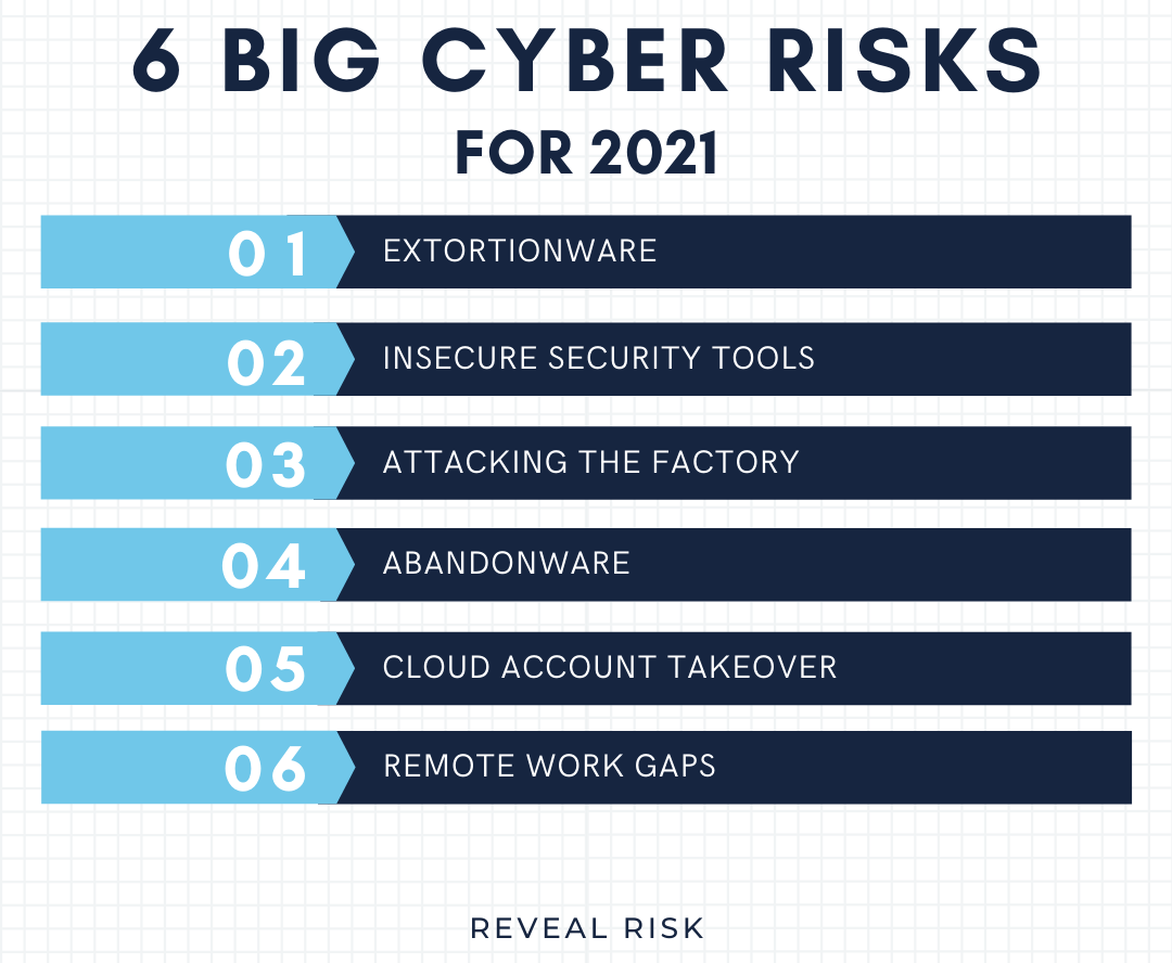 6 Big Cyber Risks For 2021 Reveal Risk Cybersecurity Consulting And