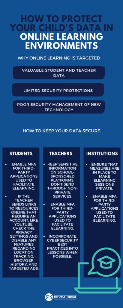 INFOGRAPHIC: Protecting your child’s data – Reveal Risk – Cybersecurity ...