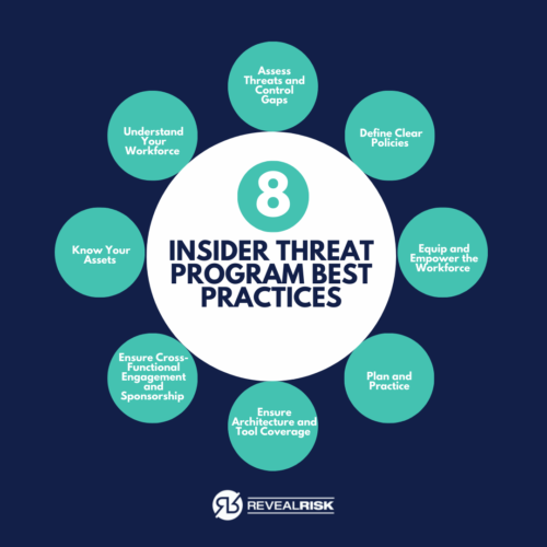 Understanding And Managing Insider Threats In Cybersecurity – Reveal ...