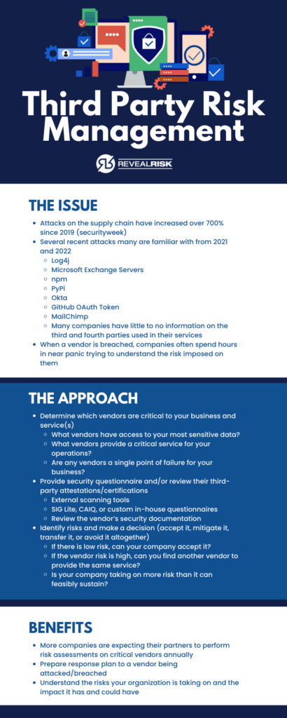 Third Party Risk Management Reveal Risk Cybersecurity Consulting